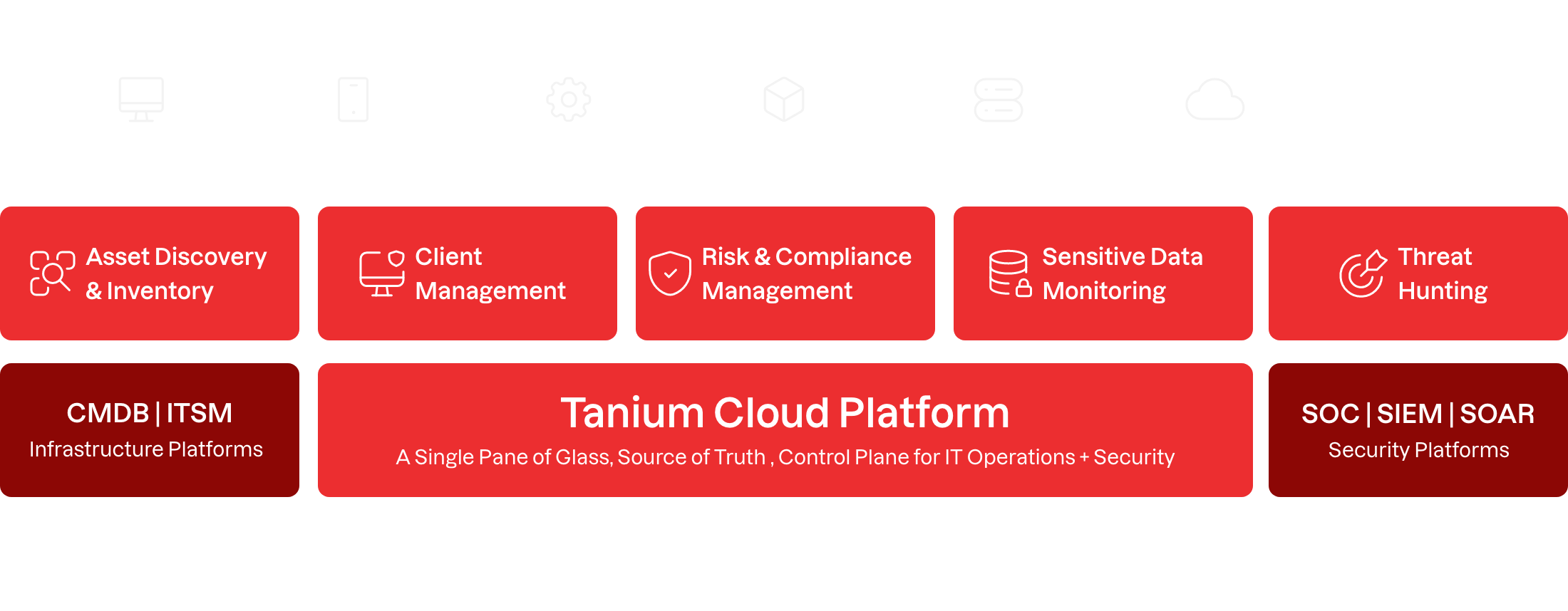 tanium-gadget-access