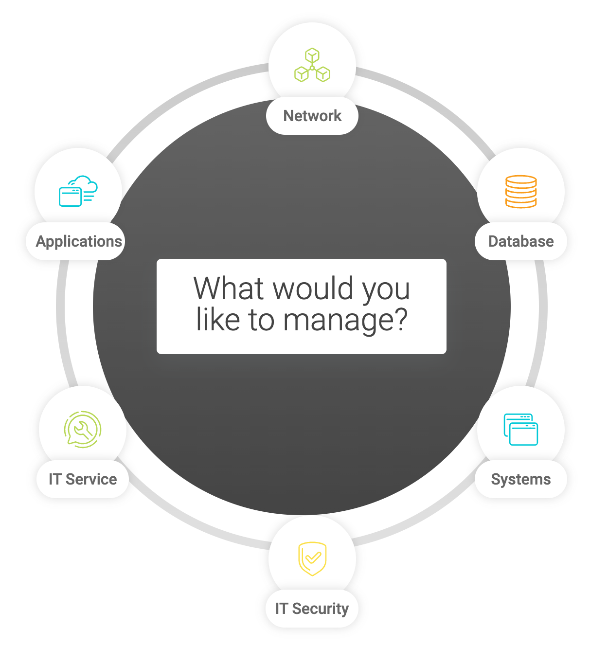 solarwinds-gadget-access