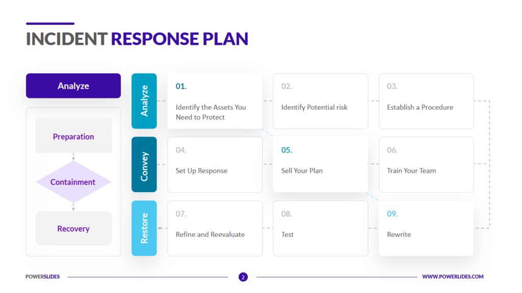 Testing Your Team's Incident Response Readiness